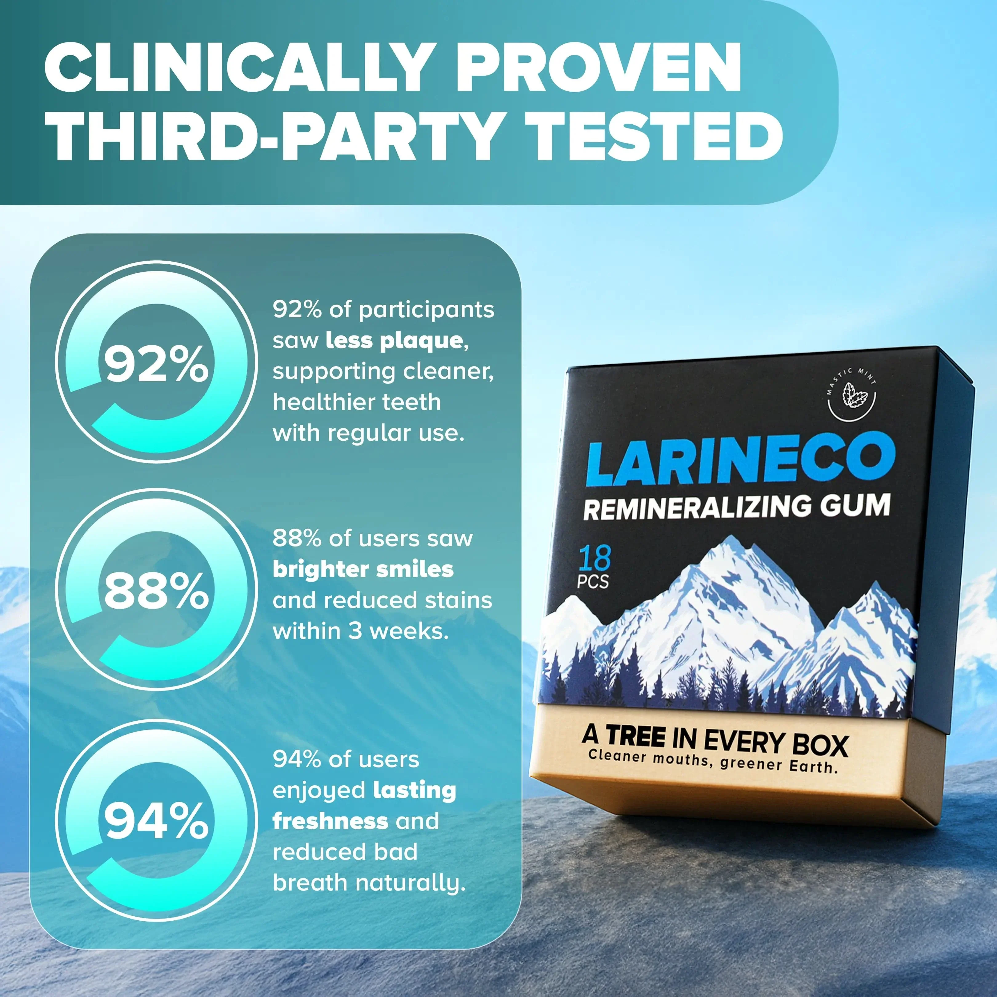 Larineco™️ - Remineralizing Gum - Image 7